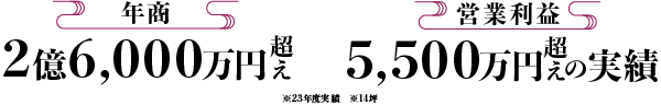 年商2億6,000万越え。営業利益5,500万越えの実績