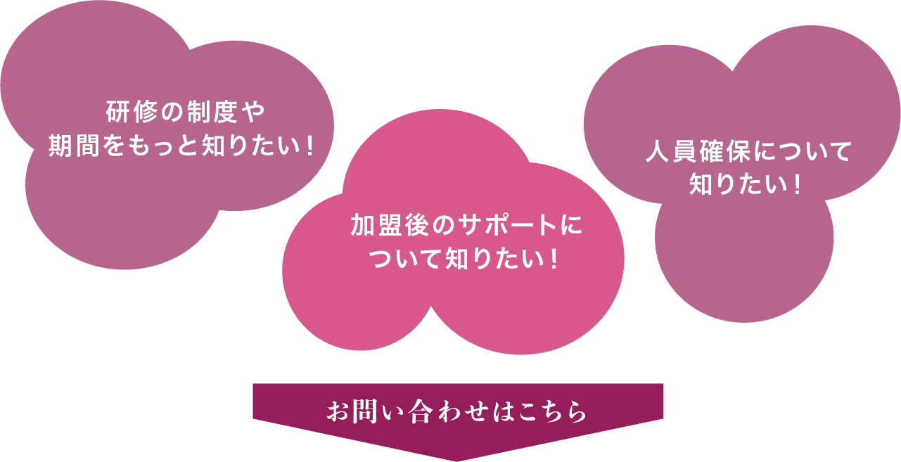 研修の制度や期間をもっと知りたい。加盟後のサポートについて知りたい。人員確保について知りたい。